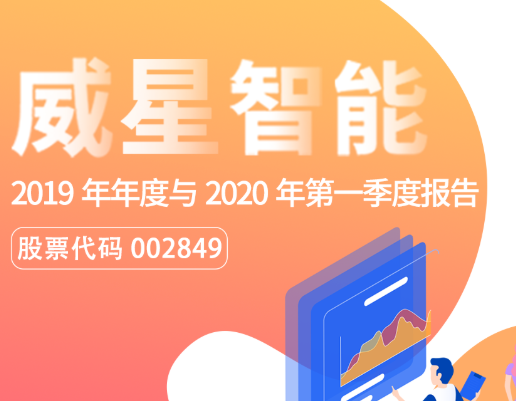 一图看懂威星智能2019年年度报告与2020年第一季度报告