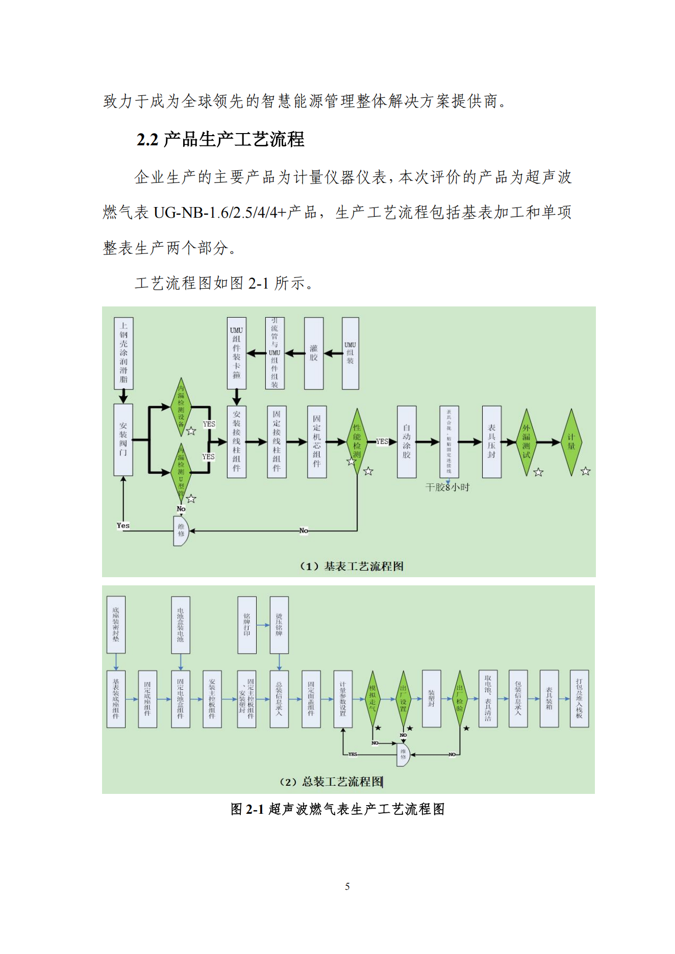 2025年5月 超声波燃气表碳足迹报告_08.png