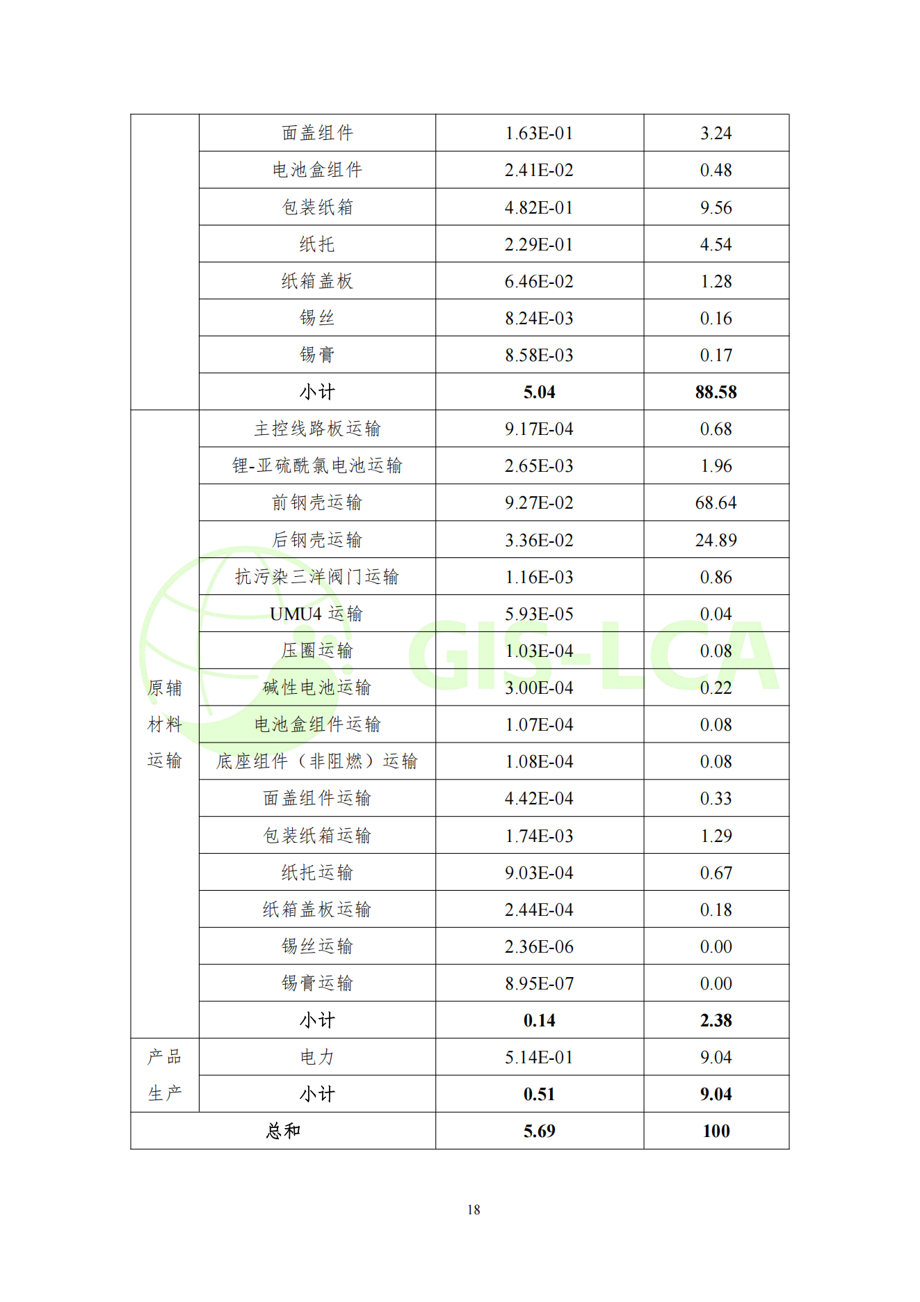2025年5月 超声波燃气表碳足迹报告_21.png
