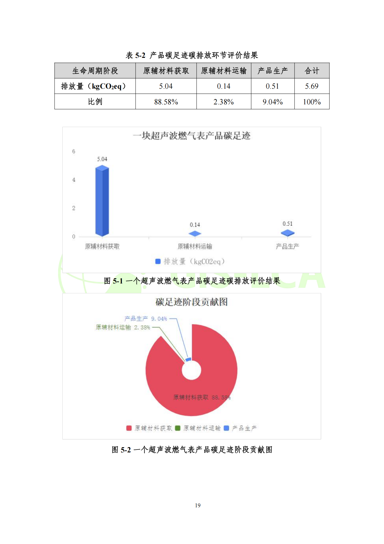 2025年5月 超声波燃气表碳足迹报告_22.png